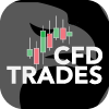 Cfd Trades