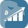 Digital Trading Options