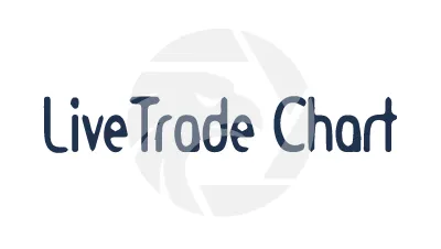 LiveTrade Chart