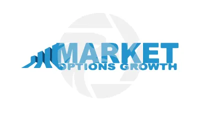 Market Options Growth