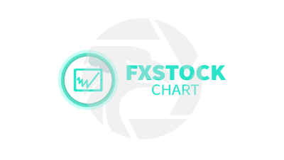 Live stock chart