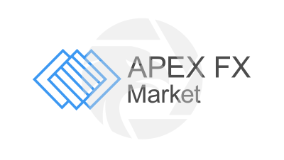 Apexfx market