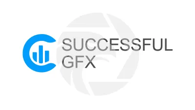 Successful Global Fx