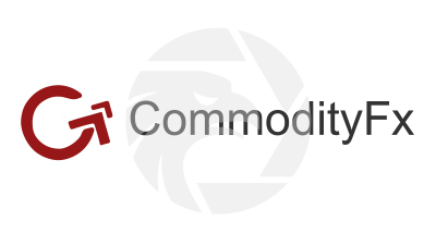 Commodity Forex Options