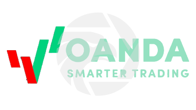 OANDA