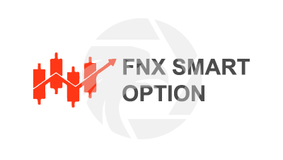 247 Profit Options Trade